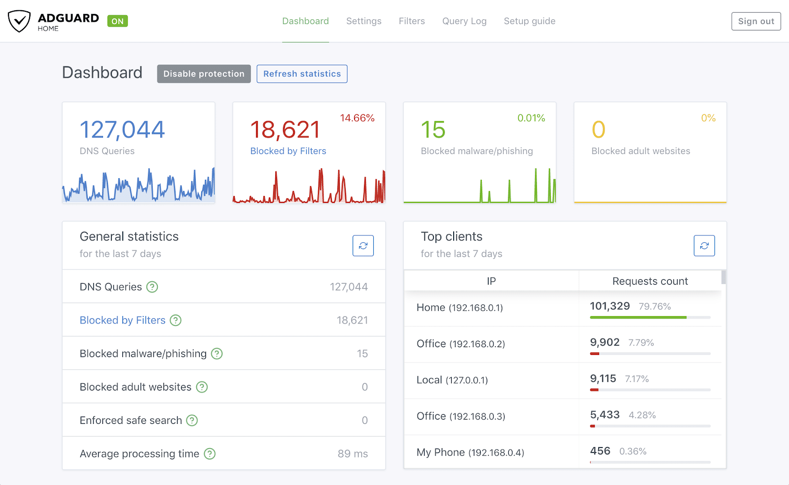 adguard webrtc