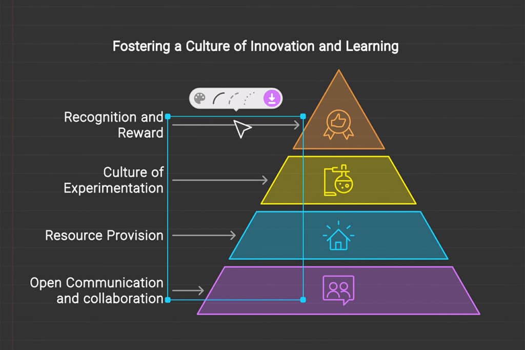 napkin-ai-tool-infographics