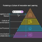 napkin-ai-tool-infographics